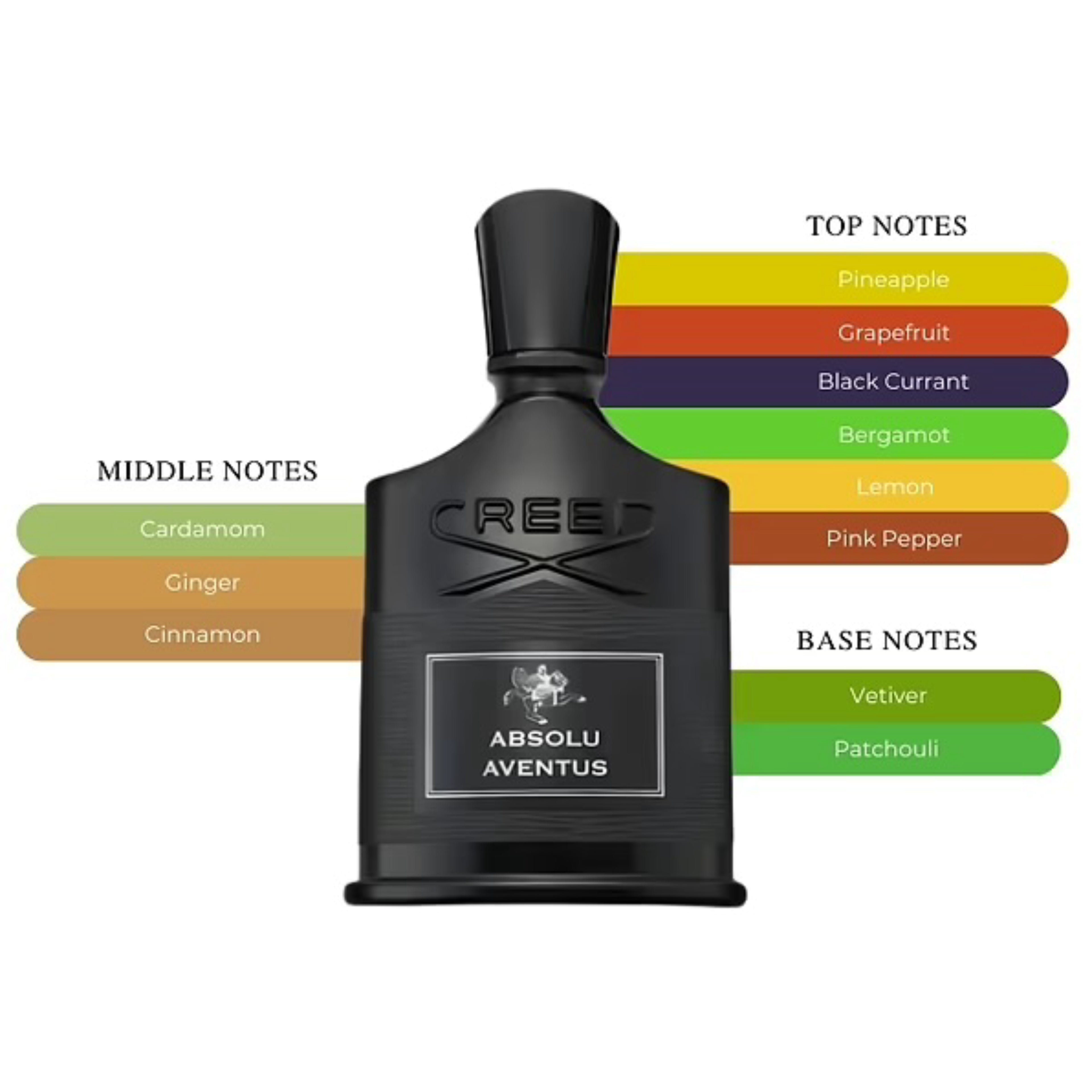 Creed Absolu Aventus EDP Spray For Men 3.4oz/100ml