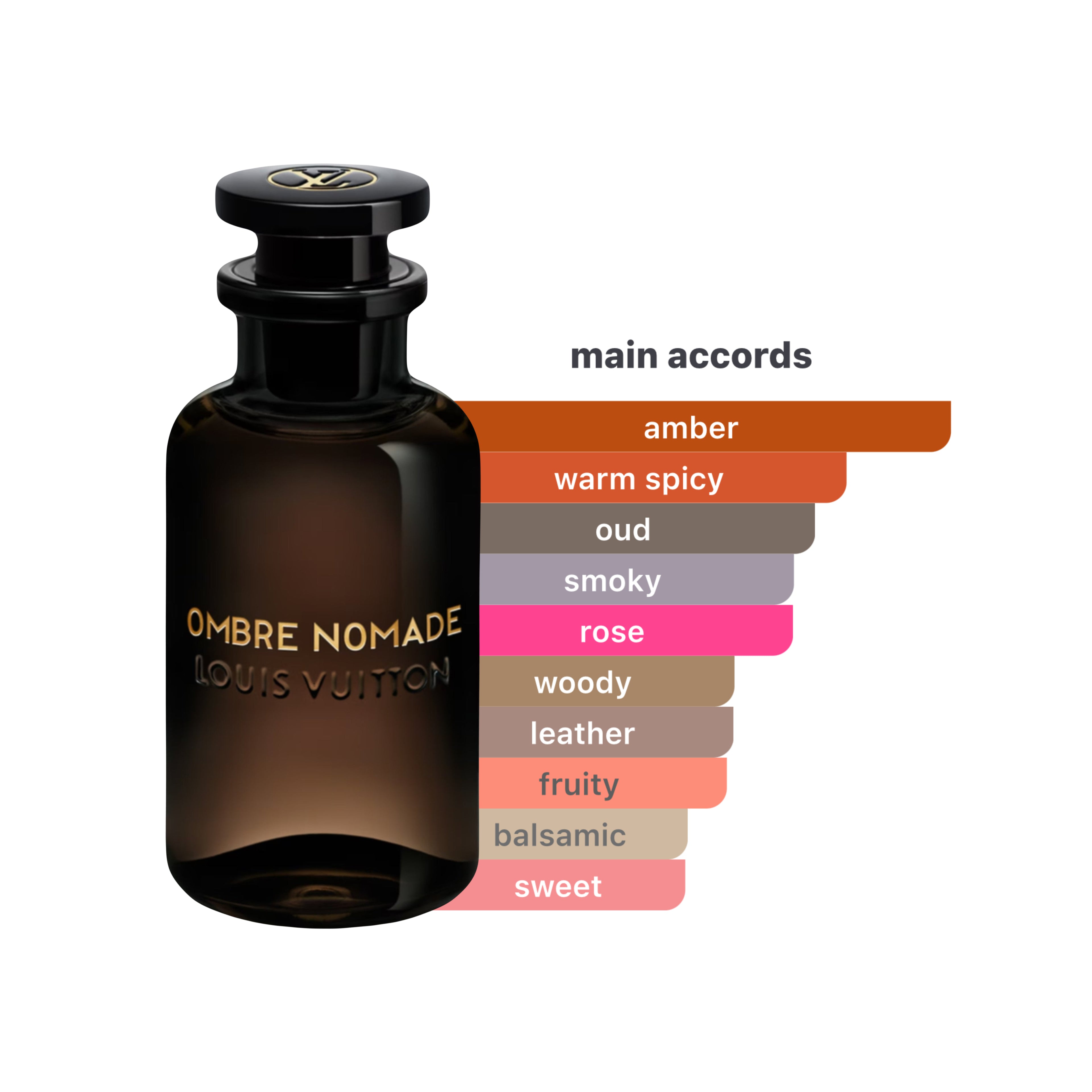 Ombre Nomade Eau de Parfum Spray Unisex 3.4oz/100ml