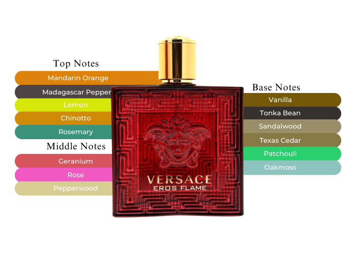 Eros Flame EDP Spray For Men 3.4oz/100ml