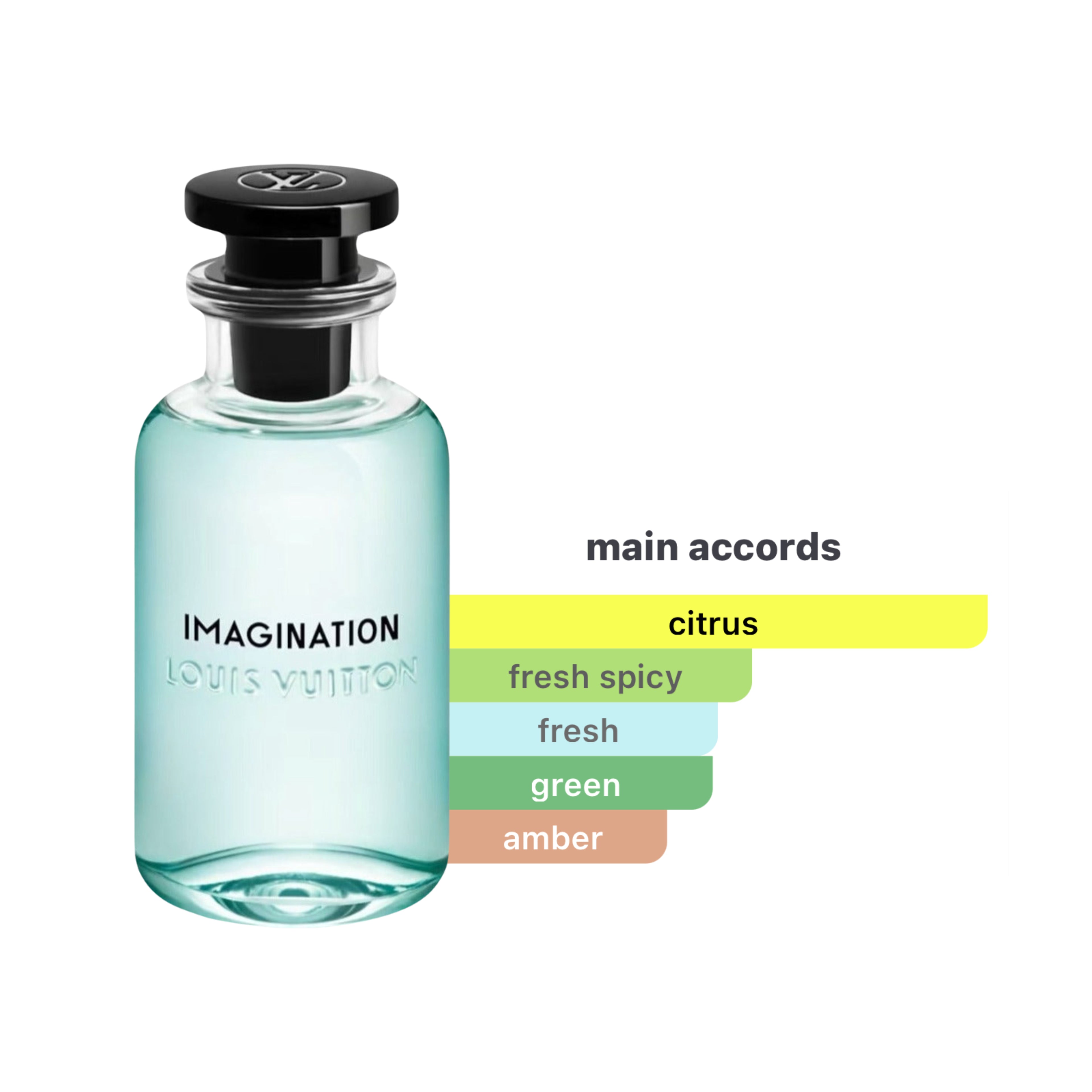 Imagination Eau de Parfum Spray For Men 3.4oz/100ml