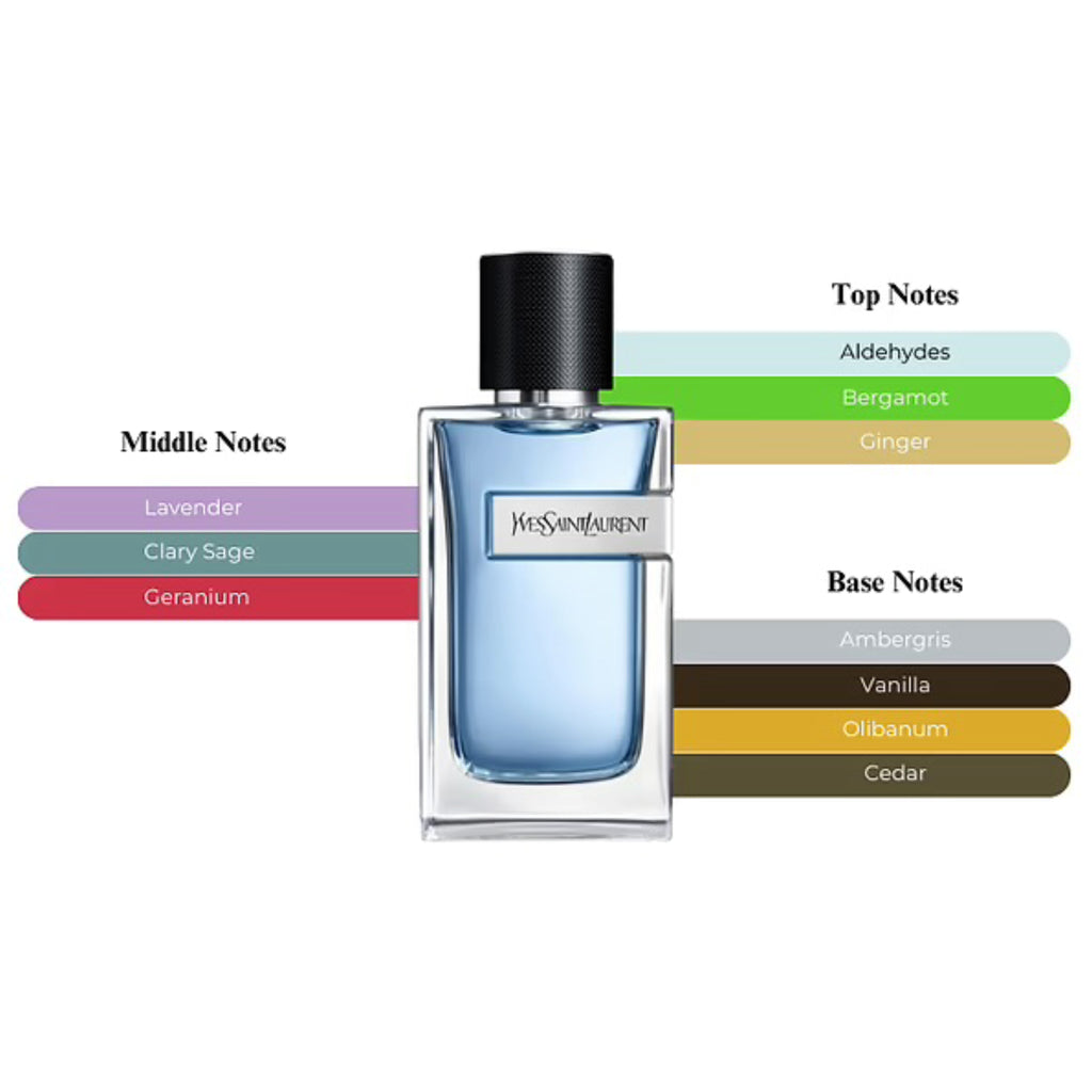 Y EDT Spray For Men 3.3oz/100ml