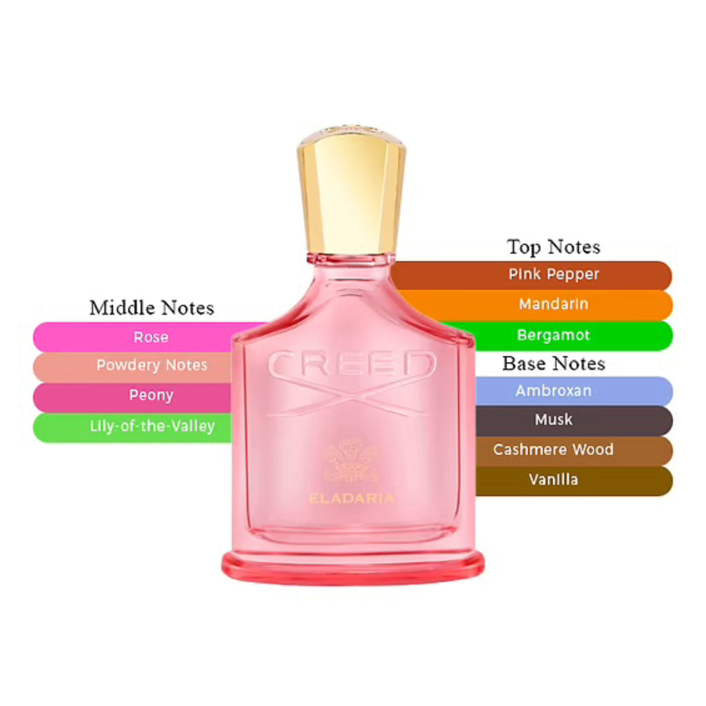 Creed Eladaria EDP Spray For Women 2.5oz/75ml