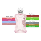 PDM Delina La Rosee EDP Spray For Women 2.5oz/75ml