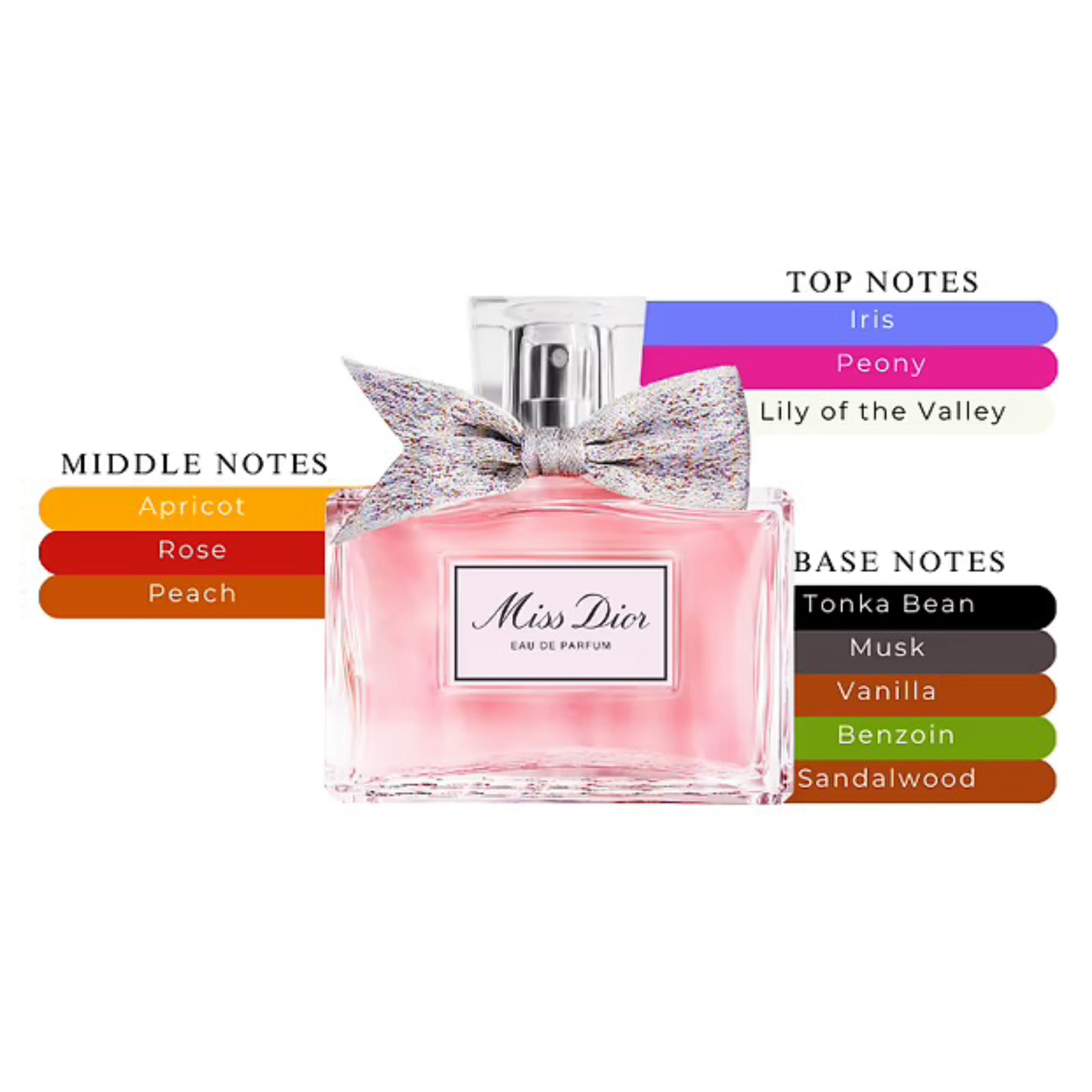 Miss Dior EDP Spray For Women 3.4oz/100ml
