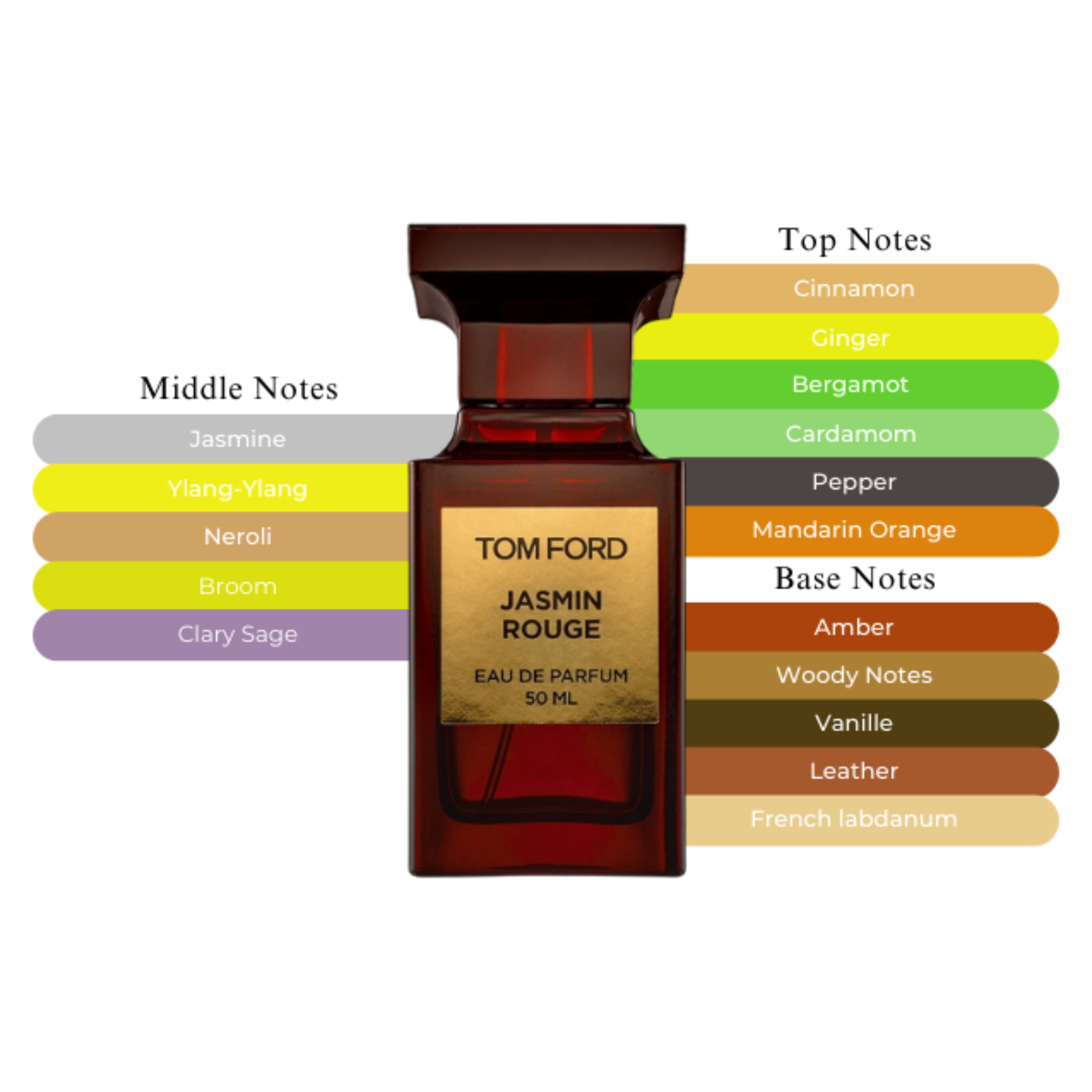 Tom Ford Jasmin Rouge EDP Spray For Women 3.4oz/100ml