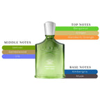 Creed Original Vetiver EDP Spray Unisex 3.4oz/100ml