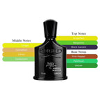 Creed Absolu Aventus EDP Spray For Men 2.5oz/75ml