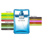 Man Eau Fraiche EDT Spray for Men 3.4oz/100ml