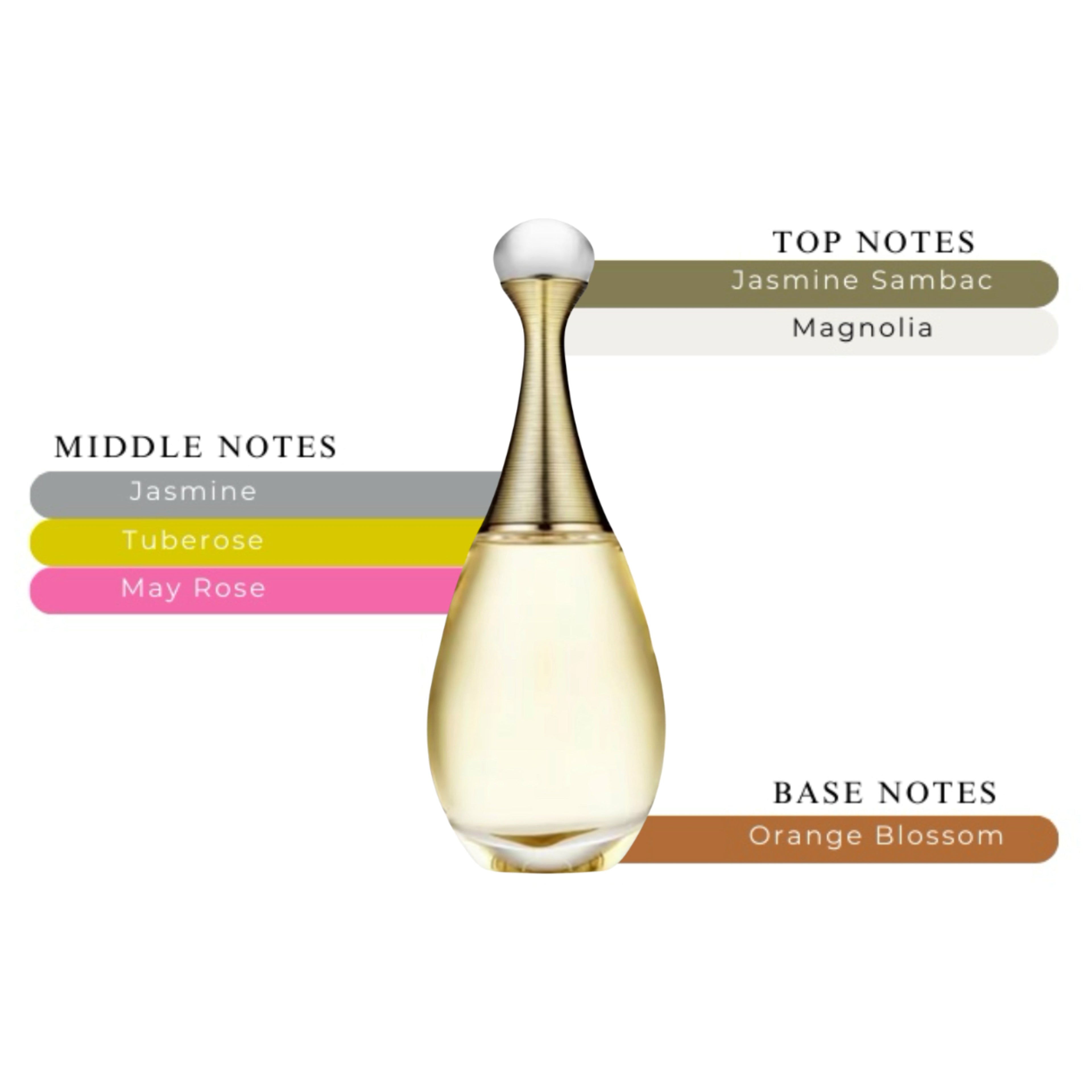 Jadore EDP Spray For Women 3.4oz/100ml