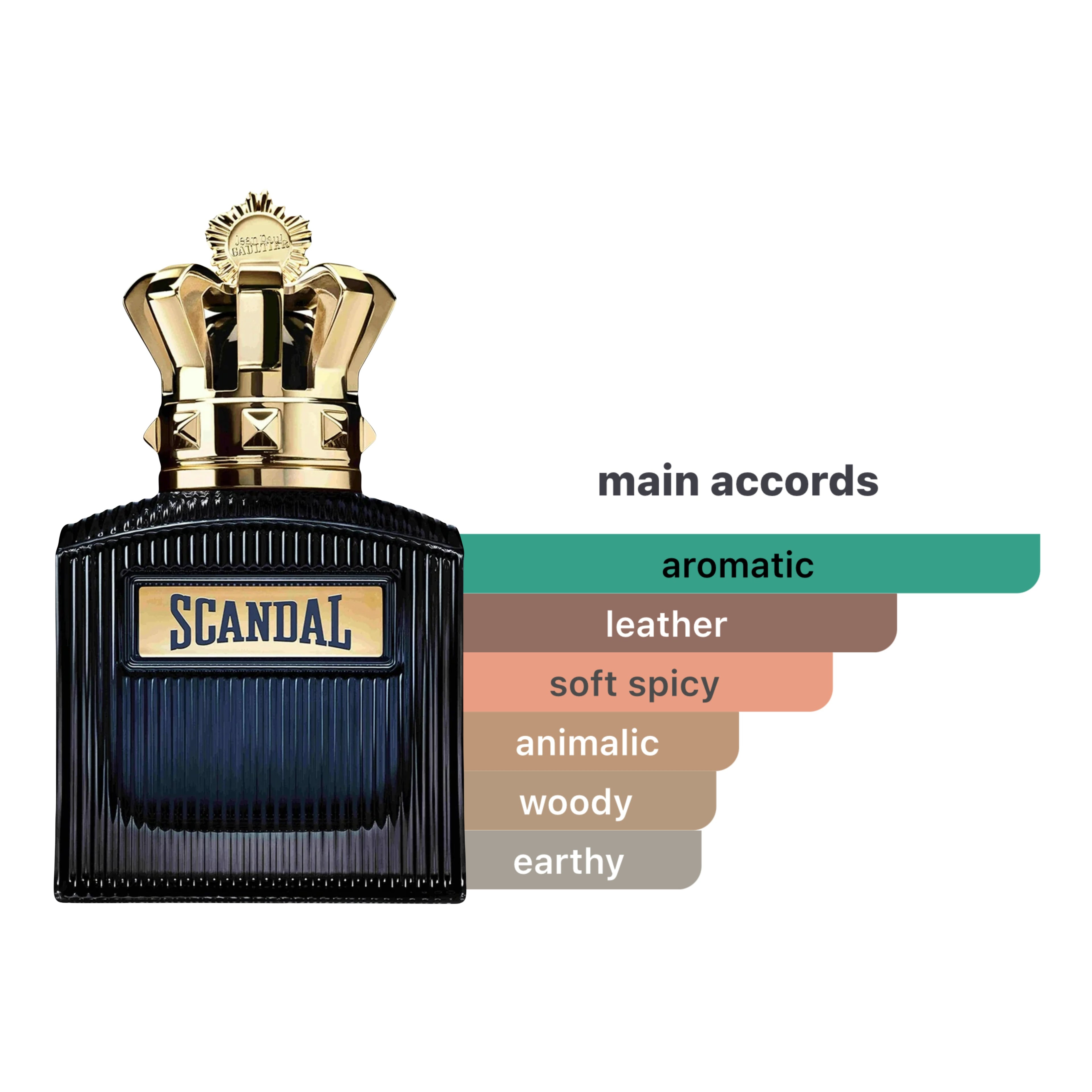 Jean Paul Gaultier Scandal EDP Intense Spray For Men 3.4oz/100ml