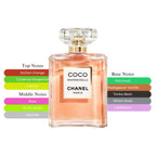 Coco Mademoiselle EDP Intense Spray For Women 3.4oz/100ml