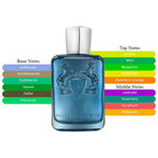Parfums de Marly Sedley EDP Spray For Unisex 4.2oz/125ml
