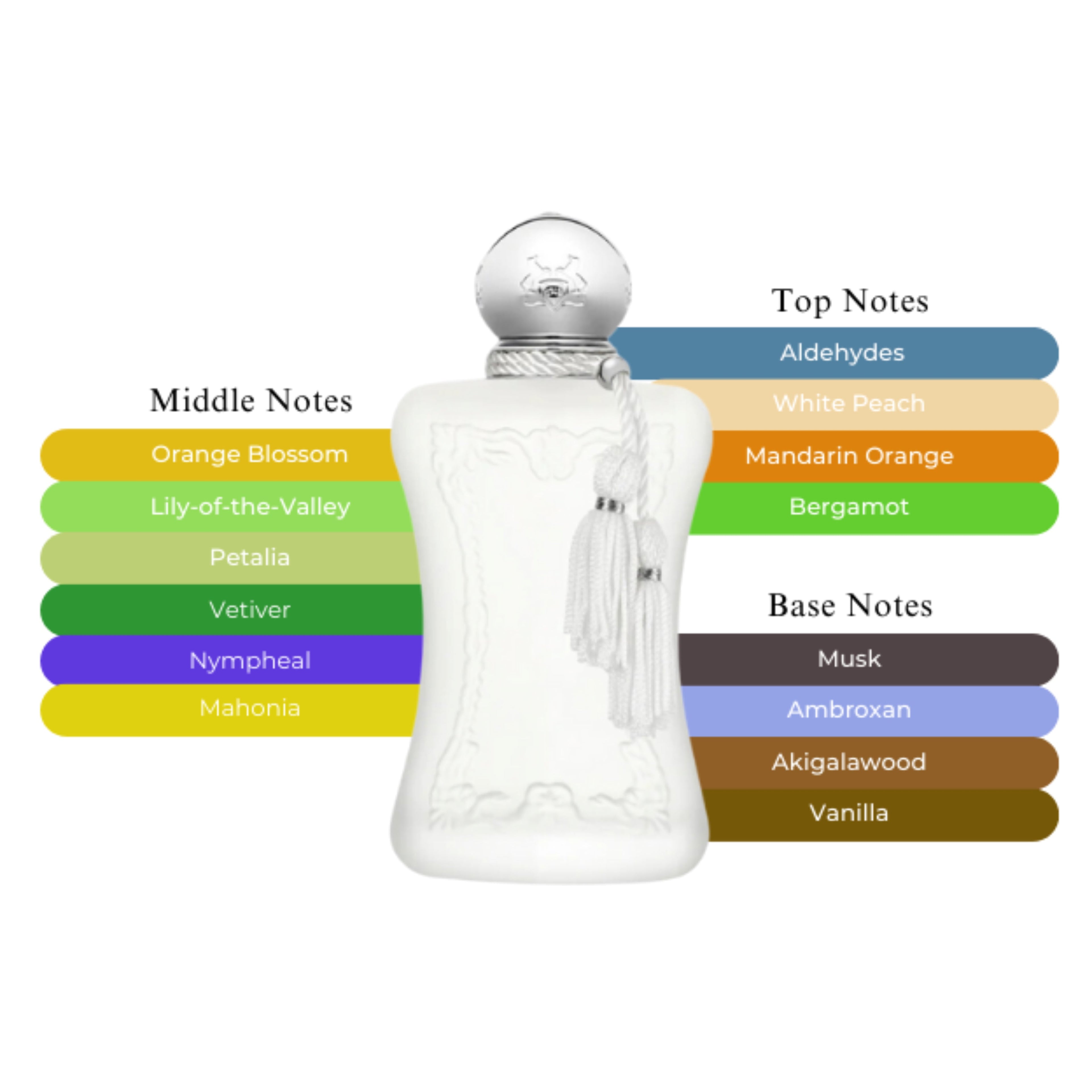 PDM Valaya EDP Spray For Women 2.5oz/75ml