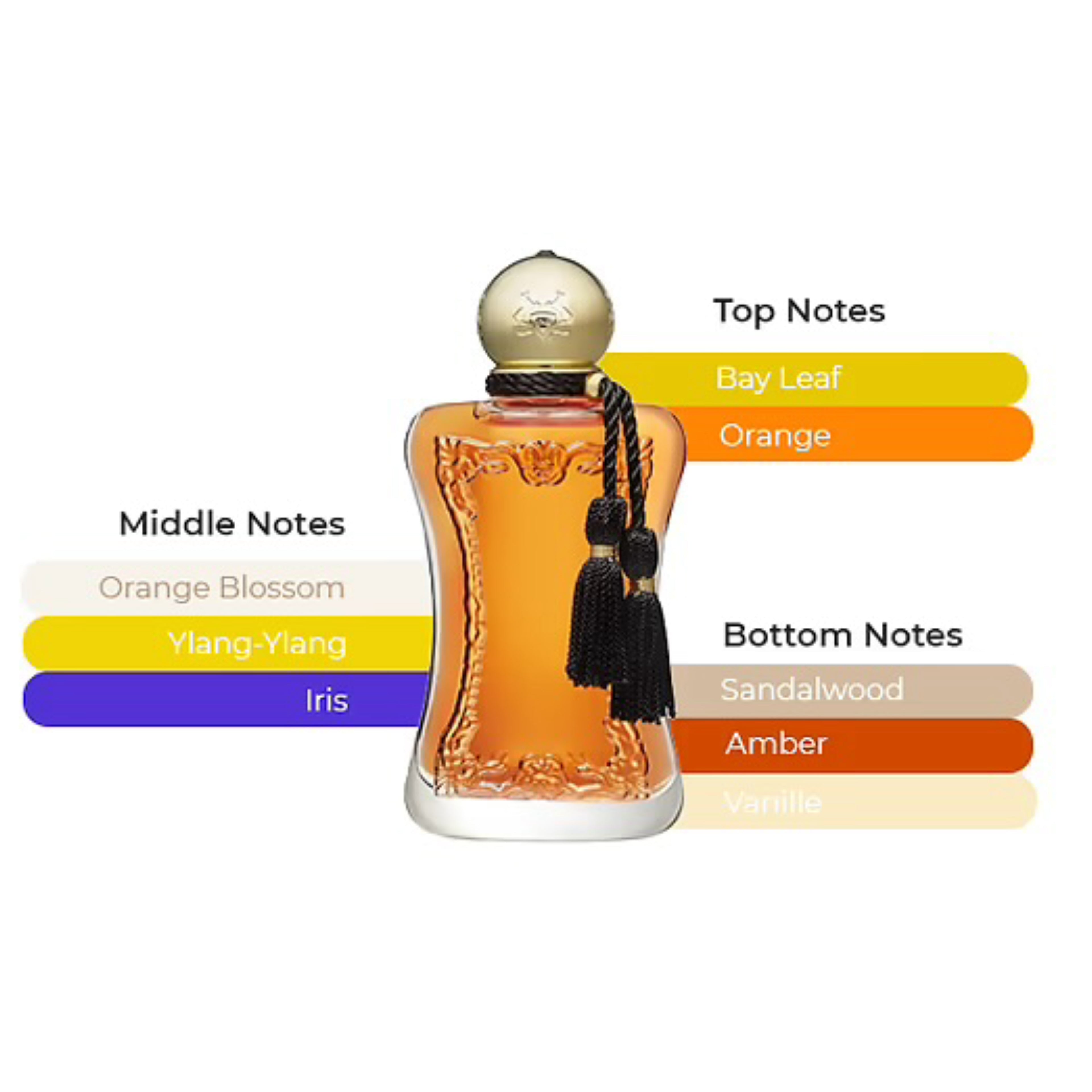 PDM Safanad EDP Spray For Women 2.5oz/75ml
