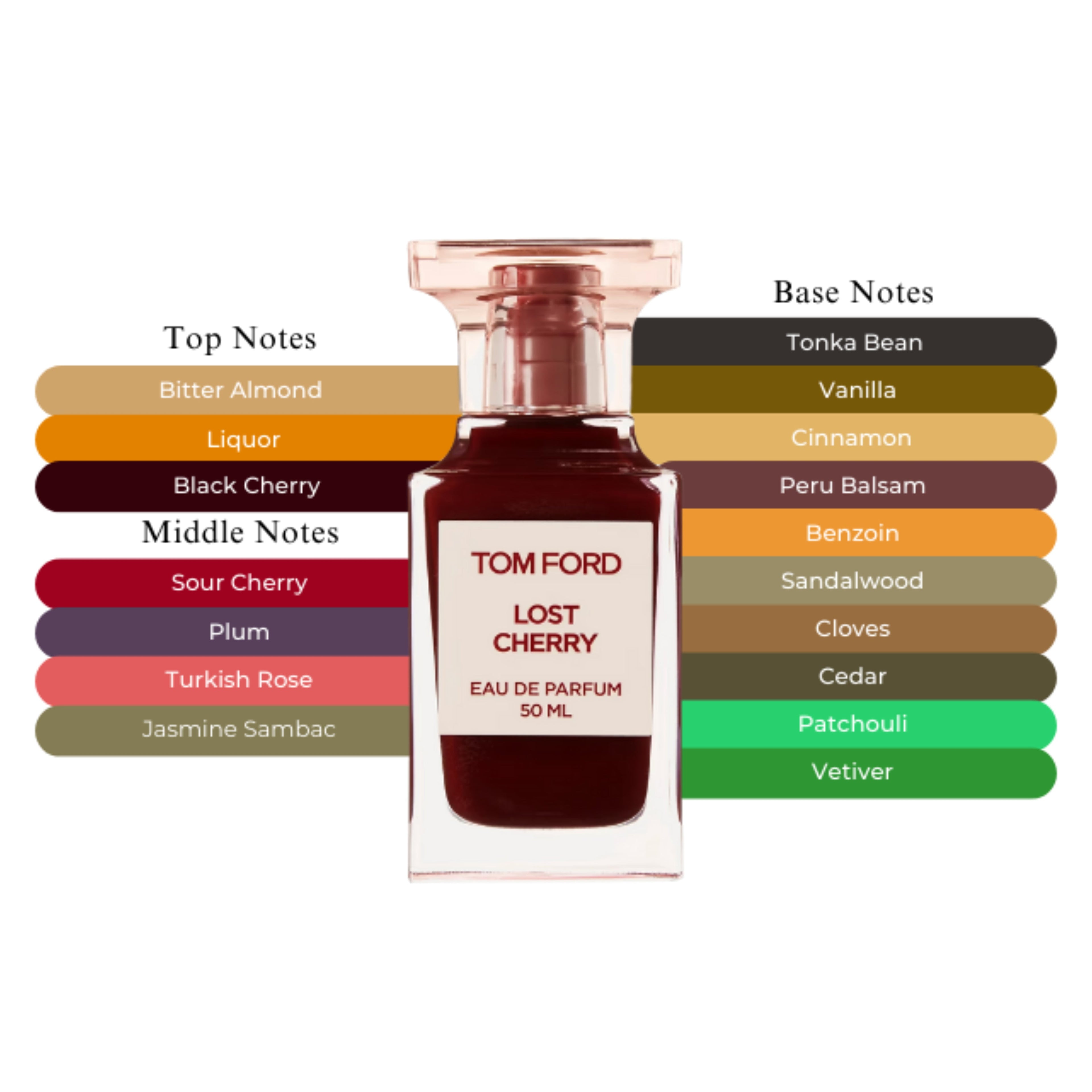 Tom Ford Lost Cherry EDP Unisex Spray 3.4oz/100ml
