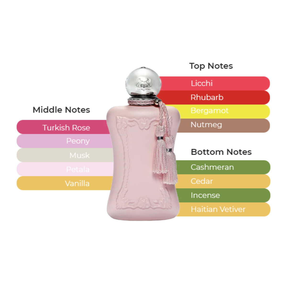 PDM Delina EDP Spray For Women 2.5oz/75ml
