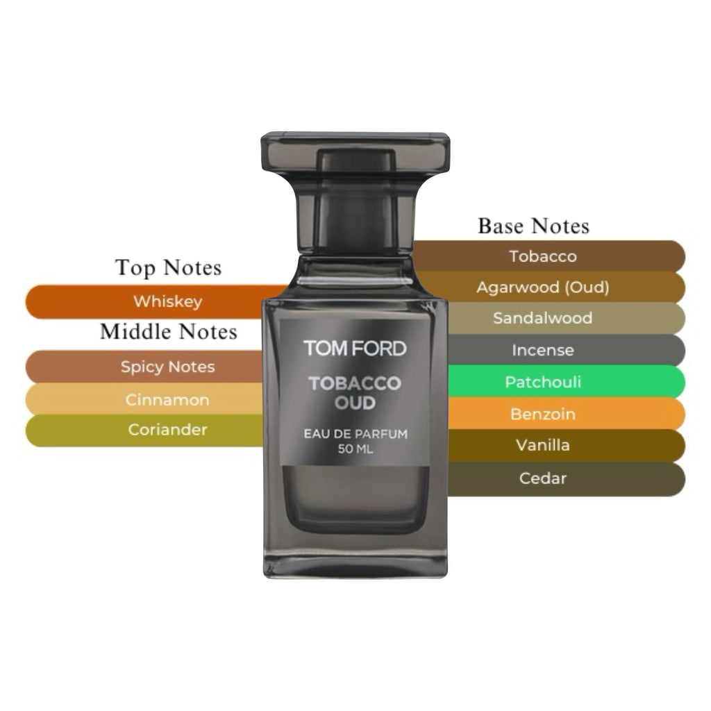 Tom Ford Tobacco Oud Unisex EDP Spray 1.7oz/50ml